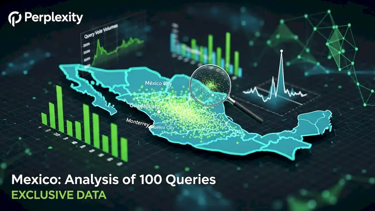 imagen relevante, atractiva, contextual para: Perplexity México Análisis 100 Queries Datos Exclusivos